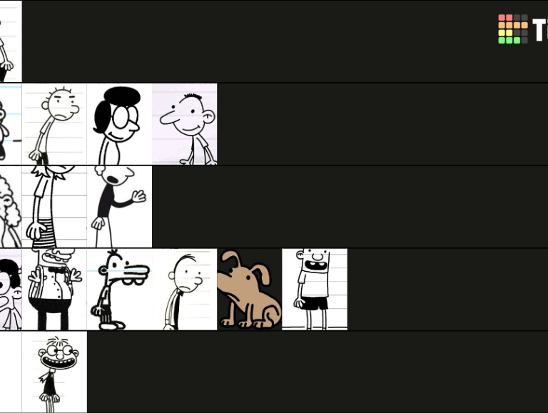 Diary of a Wimpy Kid character tier list 