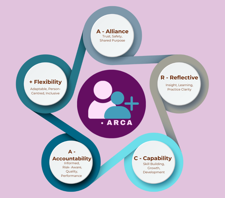 ARCA+ Professional 1:1