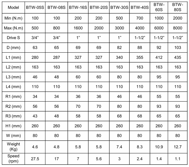 battery torque wrench data sheet