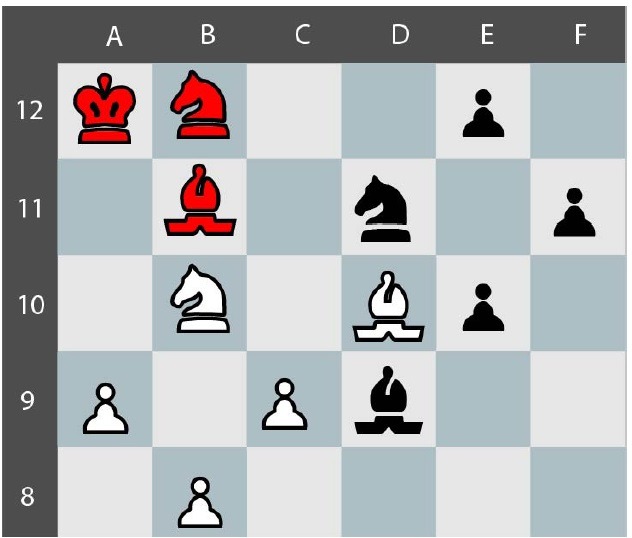 Movimiento Tactico Quaternity en una parte del tablero . Garita caballo