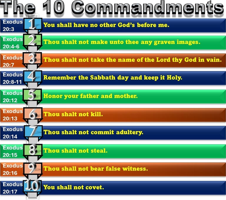 The stacked list of the 10 Commandments designed by Debbie Dunn using PowerPoint & Paint