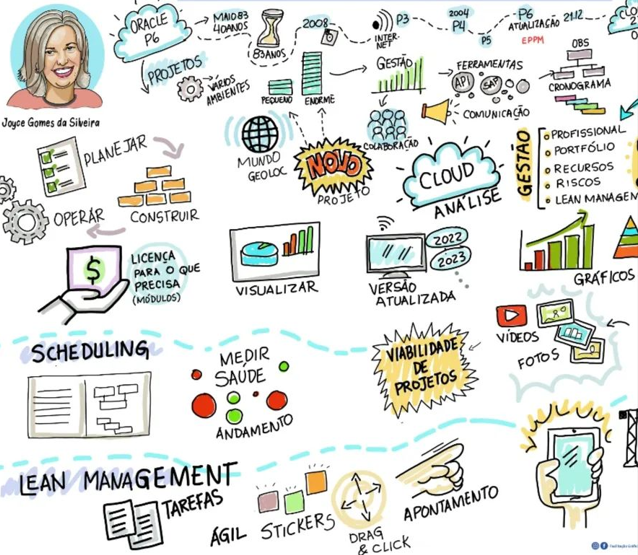 Imagem contém desenhos de facilitação pela Renata Campos, a respeito de uma palestra.