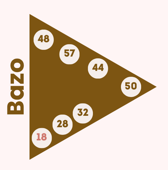 Puerta 18 bazo miedo a la perfección