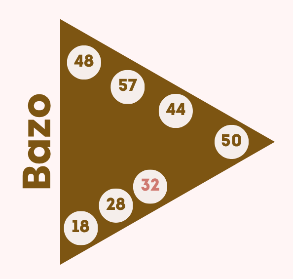 Puerta 32 miedo del bazo