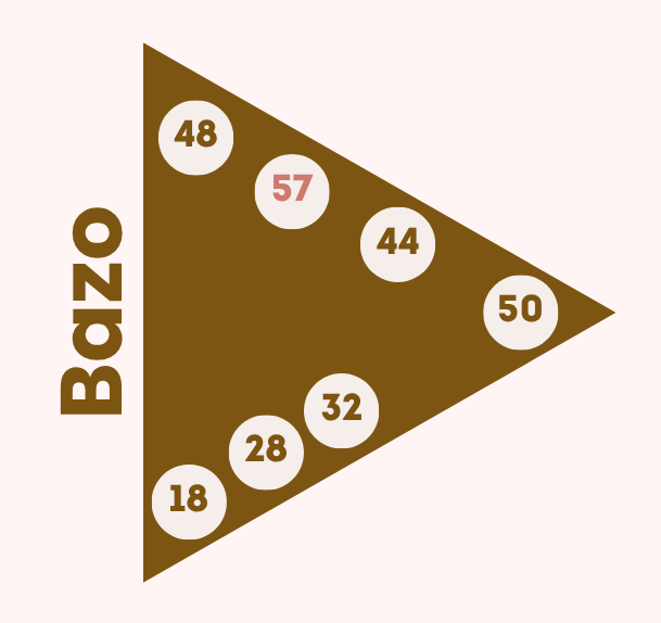 Puerta 57 miedo del bazo - intuición