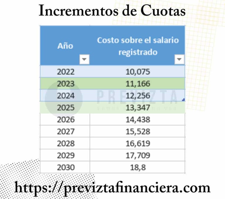 incrementos modalidad 40 