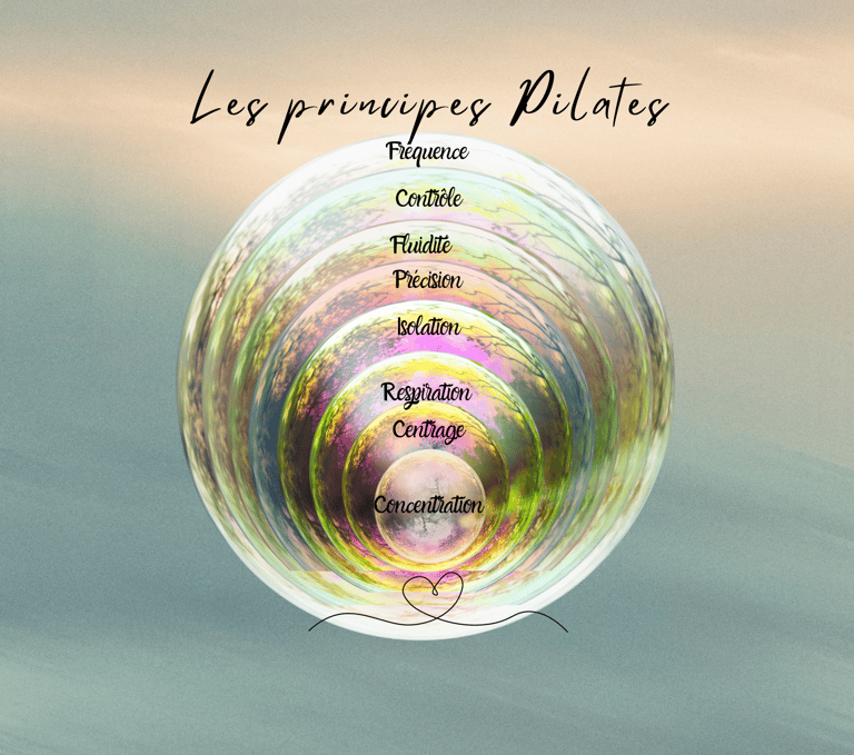 Les principes Pilates