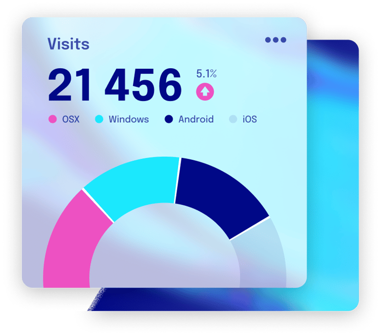 teknolojinin harikaları