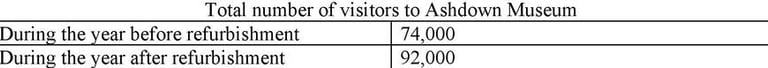IELTS writing task 1 multiple charts