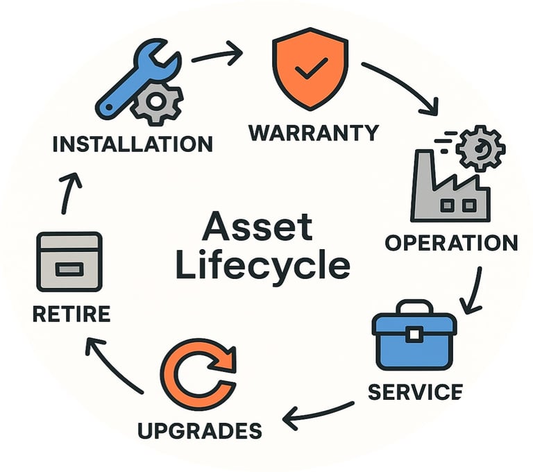 ServiceMax Asset 360 Review - Installed Base Visibility & Service Revenue