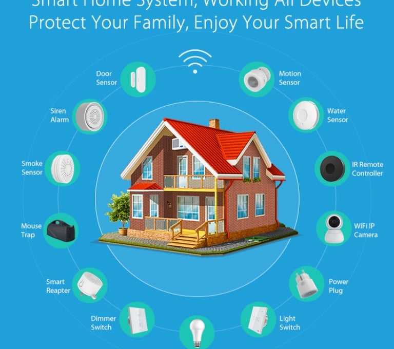 a smart home security system with smart home security