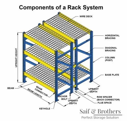 Heavy Duty Rack System