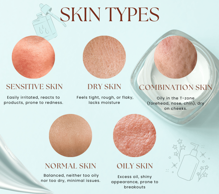 a picture of all skin types
