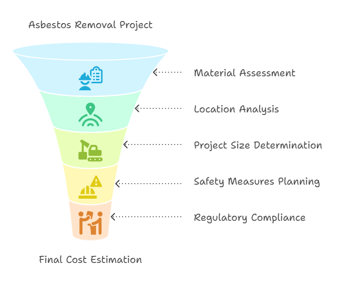 Key Factors Funnel