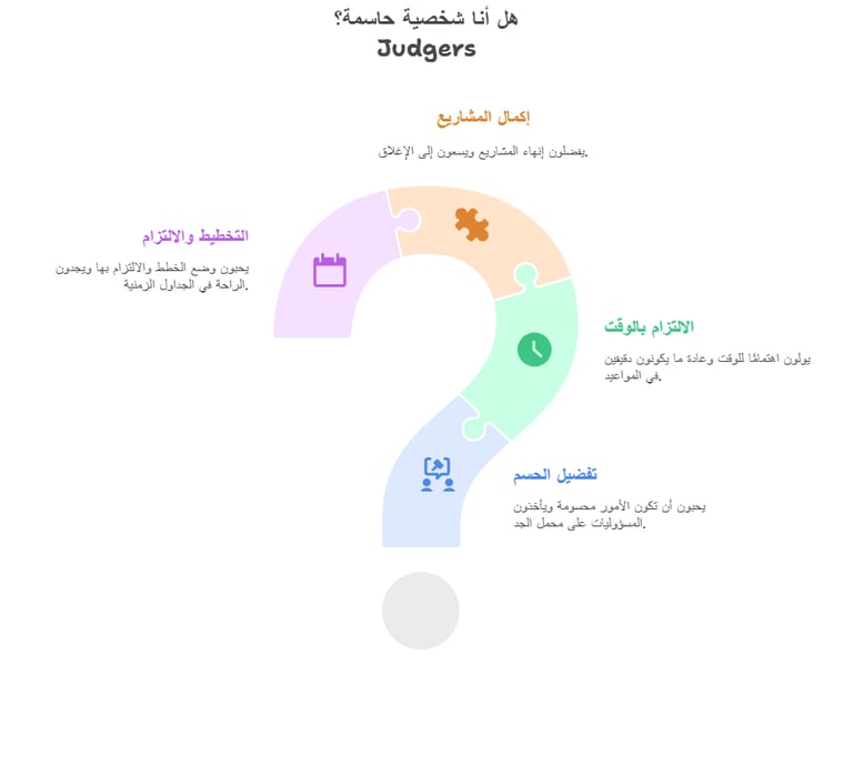 تقييم مهارات الخريجين