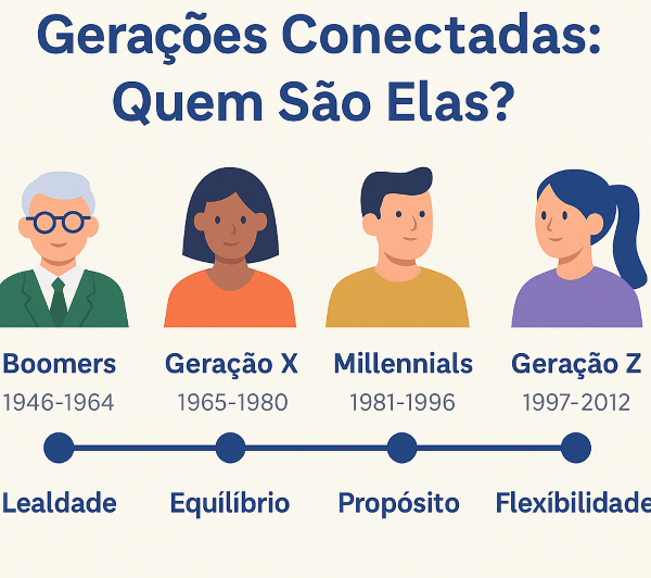 Linha do tempo com geraçÔes e seus valores principais no trabalho