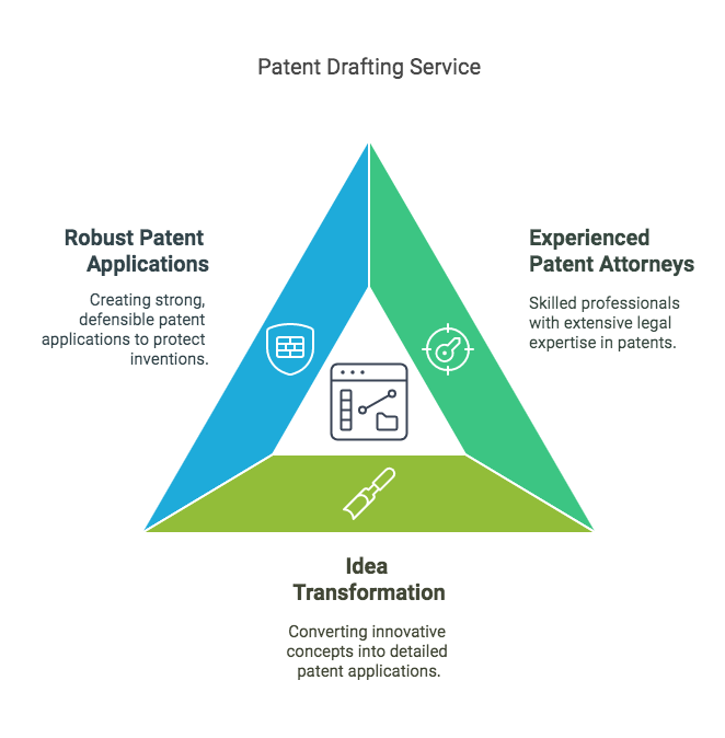 Our patent professionals, patent agents, and patent attorneys possess advanced degrees and industry