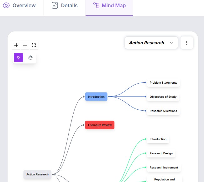 Action research mind map showing introduction, literature review, and research design nodes.