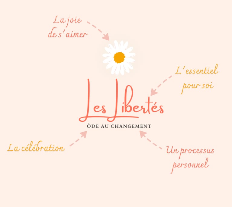 Schéma décrivant le logo des Libertés