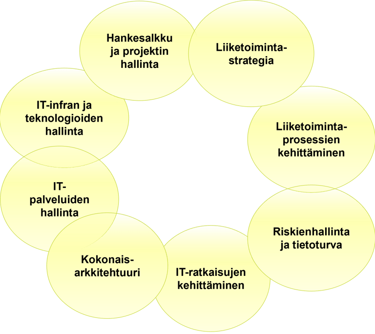 Coalan kukkanen