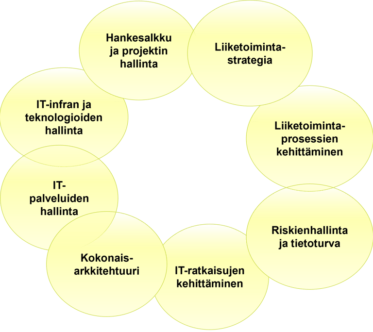 Coalan kukkanen