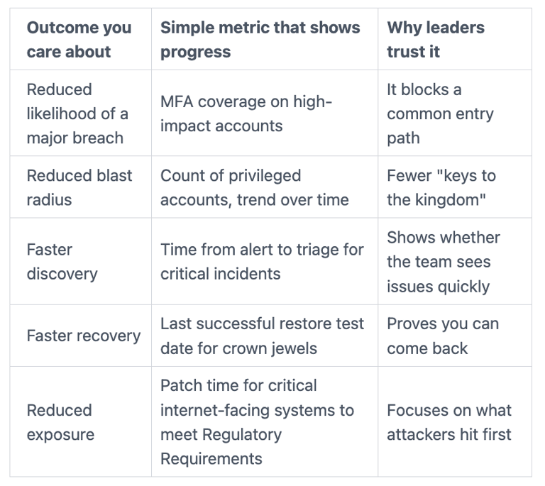 An Experienced CISO Scorecard