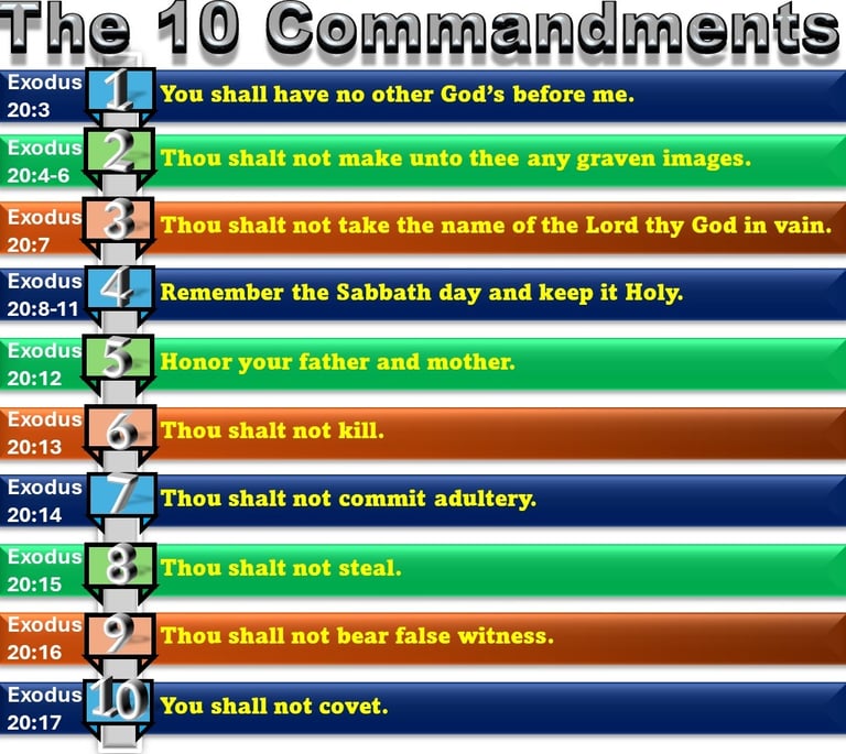 The stacked list of the 10 Commandments designed by Debbie Dunn using PowerPoint & Paint