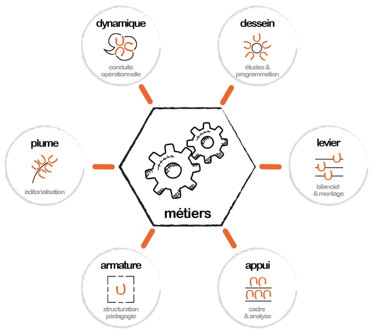 métiers et champs d'intervention au global