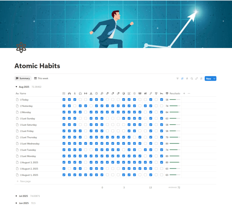 habits tracker