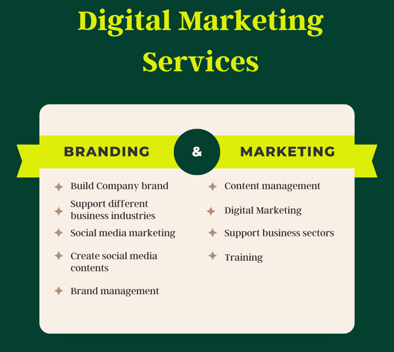 a digital marketing strategy for digital marketing