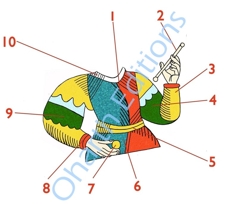 extrait du livre Tarot de Marseille le sens par l'image
