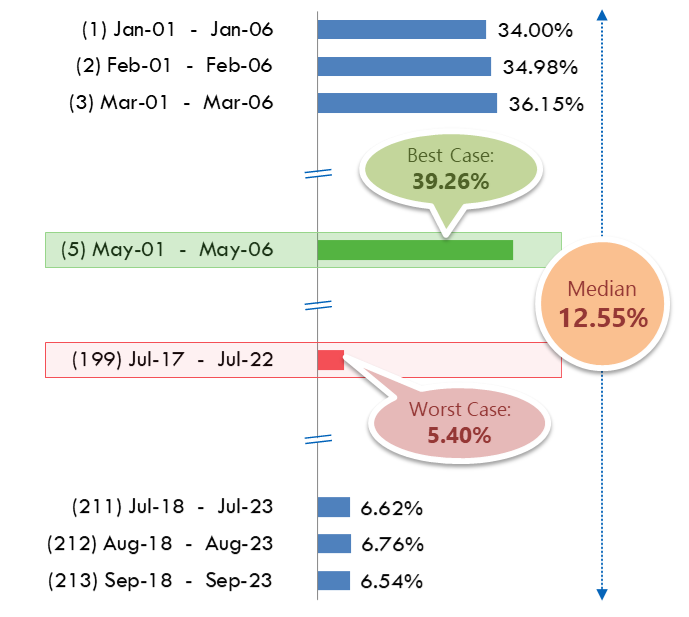 nifty pe ratio historical performance