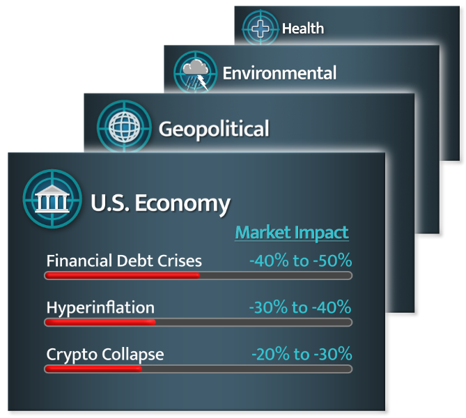 Black Swan Events including Economy, Geopolitical, Environmental, and Health