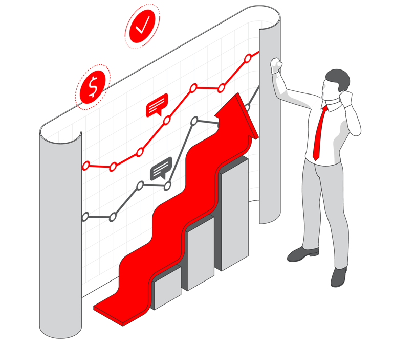 Retorno de investimento