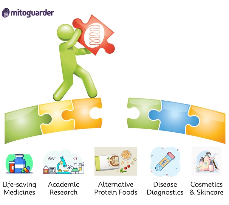 mitoguarder technology benefits multiple biotechnology sectors