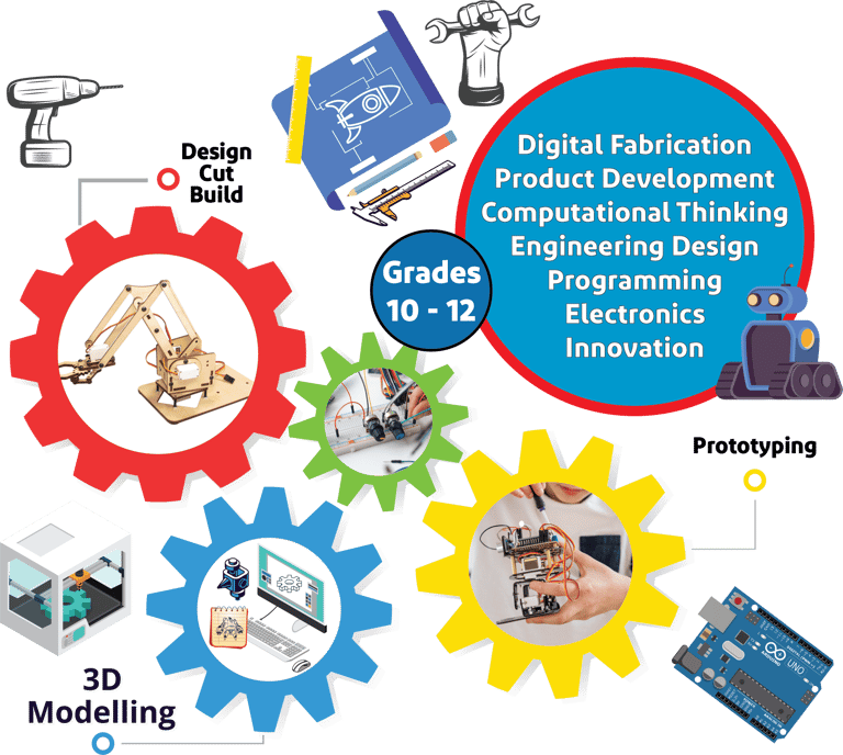 Advanced Innovators (Gr 10-12) flyer: 3D printing, Arduino, digital innovation.