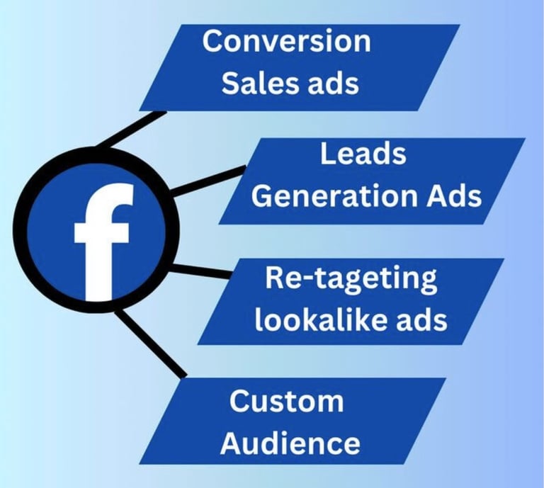 Social Media Marketing Course in Burari Delhi , Google Ads Training in Burari Delhi