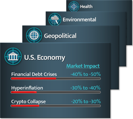 Black Swan Events including Economy, Geopolitical, Environmental, and Health