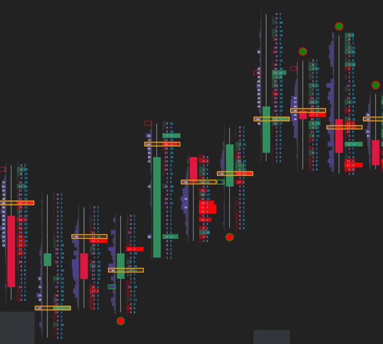 footprint delta divergence inside candlestick orderflow