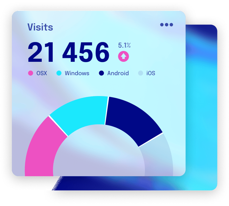 Illustration of metrics