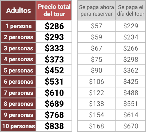 Precios tour privado en Battambang
