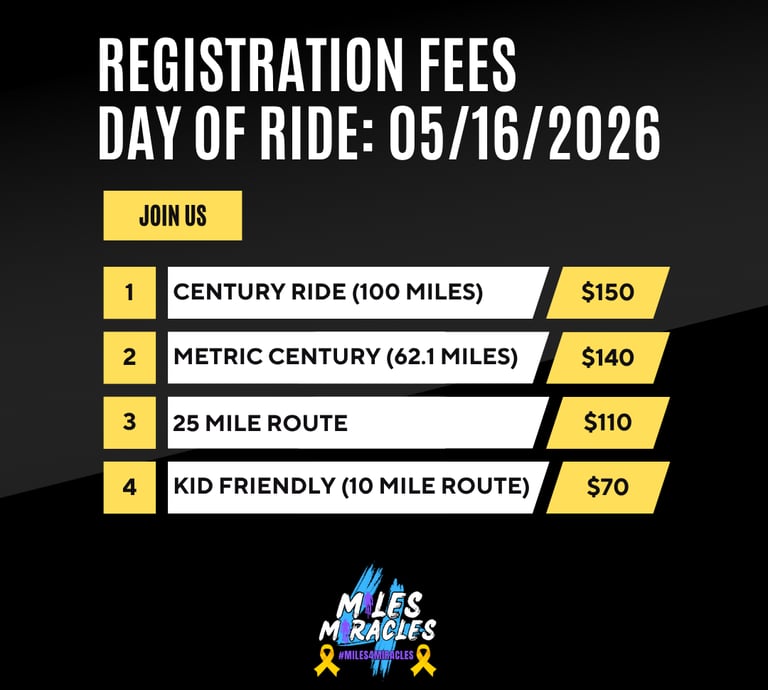 Day of registration fees 05/16/2026