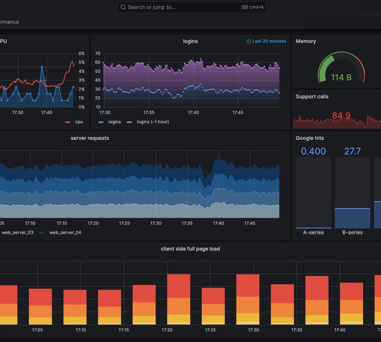 administracion ti monitoreo grafana