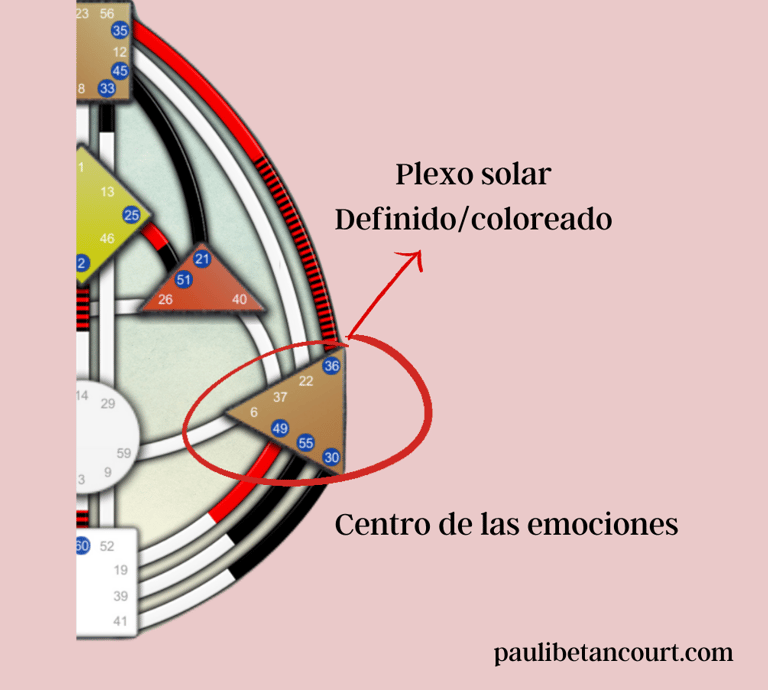 Centro definido diseño humano