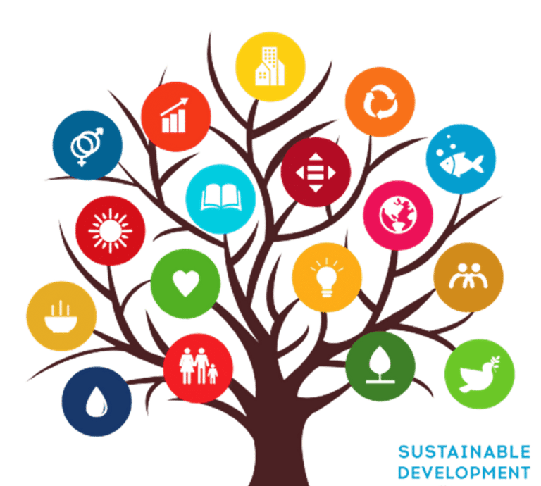 iZero for NetZERO Sustainable Development Goals