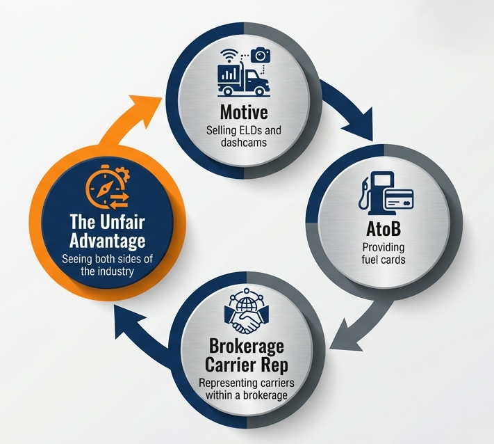 Journey of Dispatch League owner