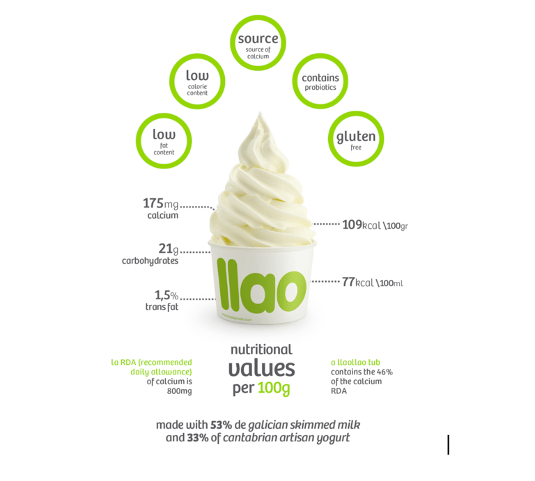 perkiraan harga makanan