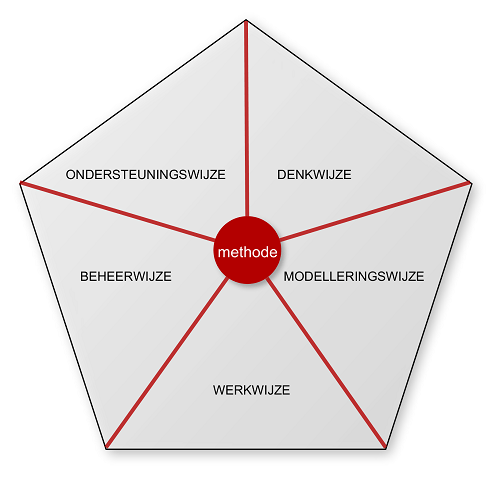 a diagram of a model of a model of a model of a model of a