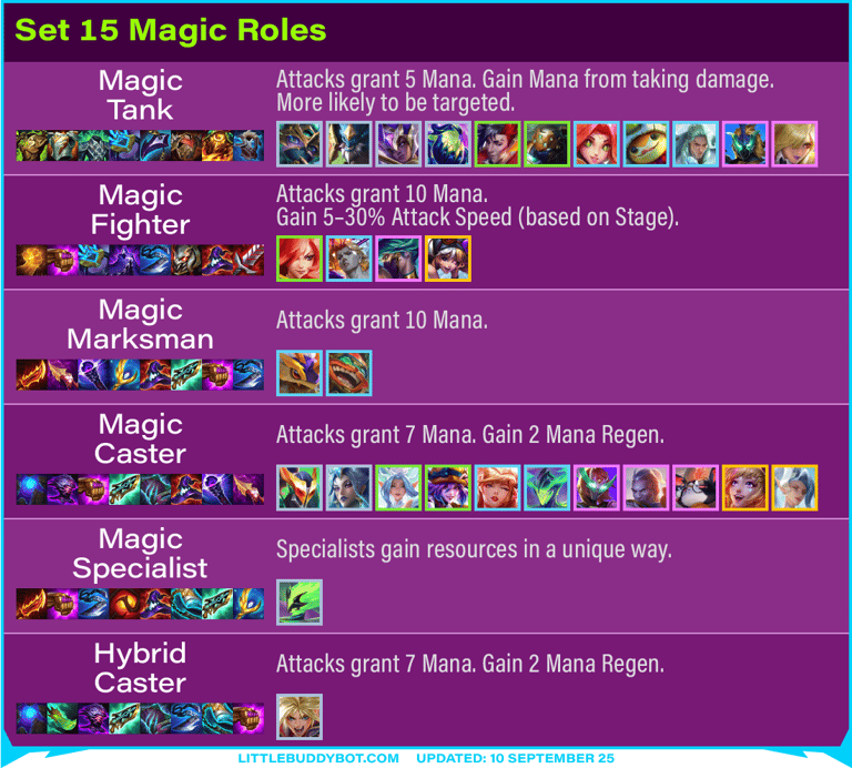 Teamfight Tactics TFT Set 15 K.O. Coliseum roles revamped magic recommended tailored items effects 
