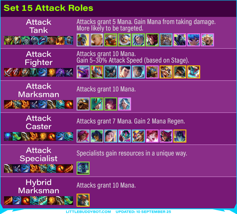 Teamfight Tactics TFT Set 15 K.O. Coliseum roles revamped attack recommended tailored items effects 